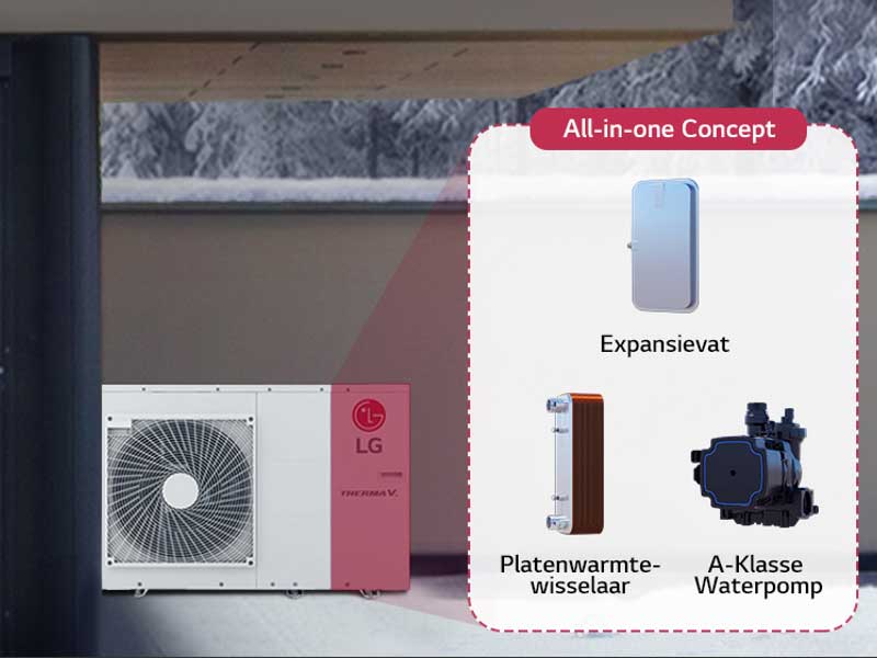 LG Therma-V-hoofdcomponenten